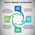 Locksmith Facts
