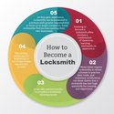 _how_to_become_a_locksmith